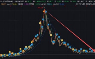 厦门欧普康视遭遇业绩股价“双杀”背后：赛道异常拥挤 近9亿商誉减值是否充分
