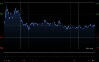 厦门交银国际：维持比亚迪股份“买入”评级 目标价上调至138.53港元