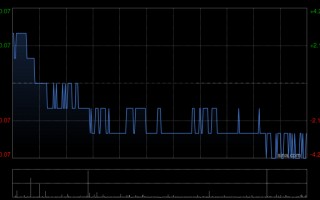 厦门旭辉控股集团3月合同销售金额约11.5亿元