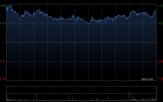 厦门大摩：微调汇丰控股及渣打集团目标价 评级“增持”