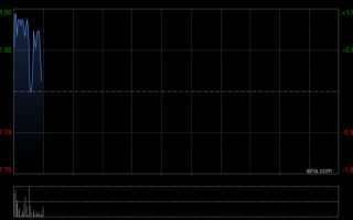 厦门正力新能获董事自愿作出禁售承诺