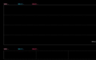 厦门突发停牌！超700亿市值黄金企业拟易主