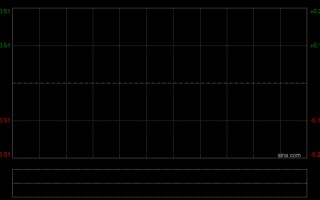 厦门大唐黄金公布于3月30日上午起短暂停牌