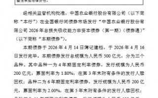 厦门农业银行：完成发行500亿元非资本债券