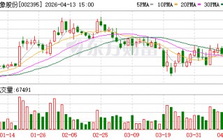 厦门双象股份：拟每10股分红2元
