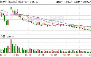 厦门海峡股份：股价受多种因素影响
