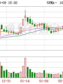 厦门普路通：公司目前自身业务范围内暂未有人工智能相关应用