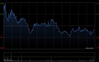 厦门高盛：升中通快递-W目标价至203港元 上调经调整净利润预测