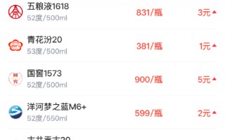 厦门酒价内参3月28日价格发布 茅台系再涨白酒终端价创一周新高