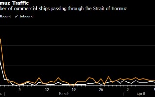 厦门伊朗似未理会特朗普威胁 霍尔木兹海峡通行船只依然寥寥