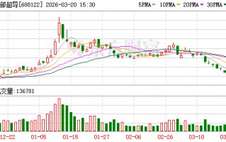 厦门西部超导大宗交易成交409.05万元