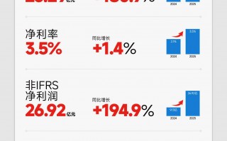 厦门鸣鸣很忙发布上市后首份业绩：经营稳健，高质量增长