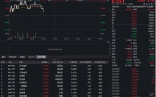 厦门茅台专卖店再现“秒空”盛况！吃喝板块走高，华宝基金食品饮料ETF（515710）红盘震荡！行业复苏将至？