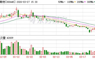 厦门康斯特：发电及电网板块约占公司国内市场收入的20%