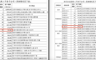 厦门光大银行年报分行数据现重大差错 上交所文件已更正