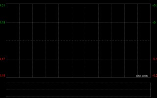 厦门万国黄金集团将于7月31日派发末期股息每股11.2港仙
