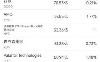 厦门3月28日美股成交额前20：Meta连遭法律挫败，本周累跌11%