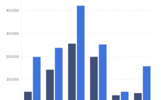 厦门防务领域转向硅谷模式：俄乌、伊朗冲突挑战传统作战范式
