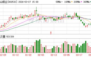 厦门天山铝业：公司2025年度实现营业收入29502154897.93元