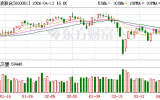厦门宁波联合：2025年年度报告摘要