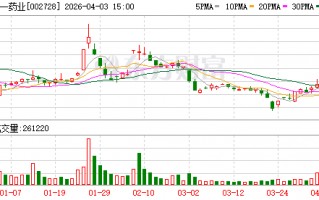 厦门特一药业：公司2025年销售费用同比增长98.01%
