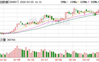 厦门协创数据回应股价午后跳水