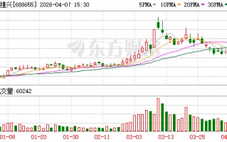 厦门迅捷兴：目前公司拥有深圳、信丰和珠海三个制造基地
