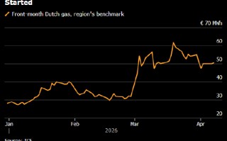 厦门欧洲天然气价格跃升 特朗普最后通牒临近之际袭击事件仍持续不断