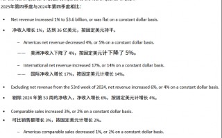 厦门净利润下滑13%，美洲核心市场失速，Lululemon遭遇上市以来最慢增长