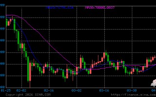 厦门高盛首申比特币溢价收益ETF  从持币大户迈向主动管理加密策略新阶段