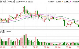 厦门佳讯飞鸿：2026年管理层将持续以提升公司长期内在价值为核心目标，聚焦轨道交通等核心业务