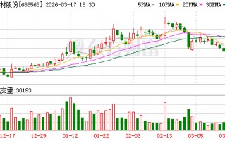厦门航材股份：公司股份回购计划正在有序推进中