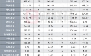 厦门今年来ETF缩水8872亿，头部公募显见缩水，行业主题ETF暂成胜负手
