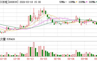 厦门四川长虹：公司的业务范围包括智慧家居业务等其他业务