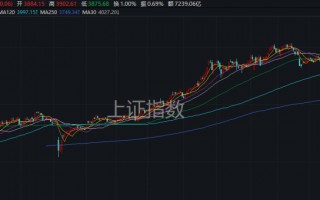厦门又是一年4月7日，A股“画风突变”！这一板块掀涨停潮