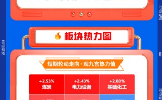 厦门【早盘三分钟】3月12日华宝基金ETF早知道