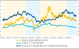 厦门化工行业迎升级机会，新手这样布局稳拿捏