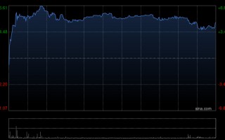厦门美银证券：升海丰国际目标价至37港元 上调每股盈利预测