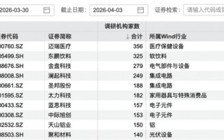 厦门356家机构，“盯上”这家公司