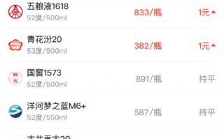 厦门酒价内参4月6日价格发布 终端总价小幅回落单品涨跌分化