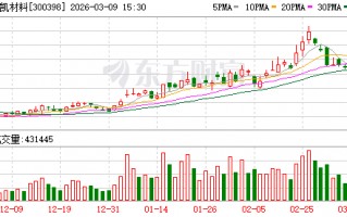 厦门飞凯材料：公司的竞争优势主要体现在产品布局、技术积累、研发创新与客户关系等方面