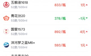厦门酒价内参4月10日价格发布 终端总价降至近两周低位