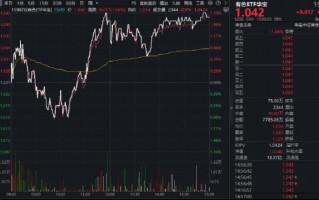 厦门有色领涨两市！铝价四年新高+黄金V型反转，华宝基金有色ETF（159876）逆市上探1.76%！天山铝业等2股涨停