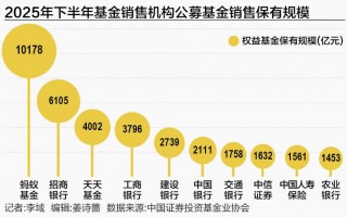 厦门基金代销江湖新局