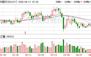 厦门兰州银行第三大股东所持所有股份上法拍平台，十大股东中还有多家存质押或冻结情况