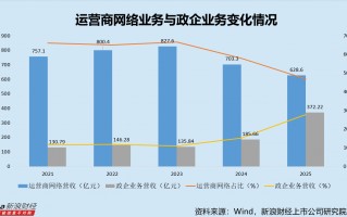 厦门中兴通讯2025年增收不增利 研发投入三连降 一边发债一边大额理财