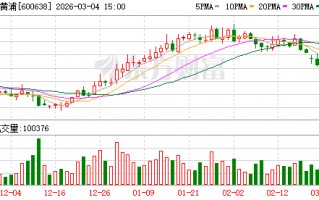 厦门新黄浦：上市公司股价受多种因素影响且持续处于动态变化中