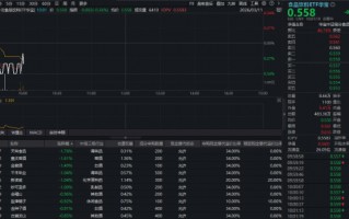 厦门吃喝板块震荡盘整，华宝基金食品饮料ETF（515710）小幅下探！机构继续唱多，三重驱动下复苏在即？