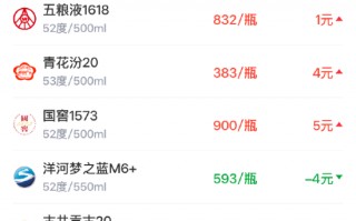 厦门酒价内参3月30日价格发布 精品茅台下调3元