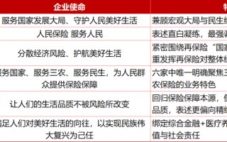 厦门国寿、人保、平安等6家头部险企，企业文化各有不同？